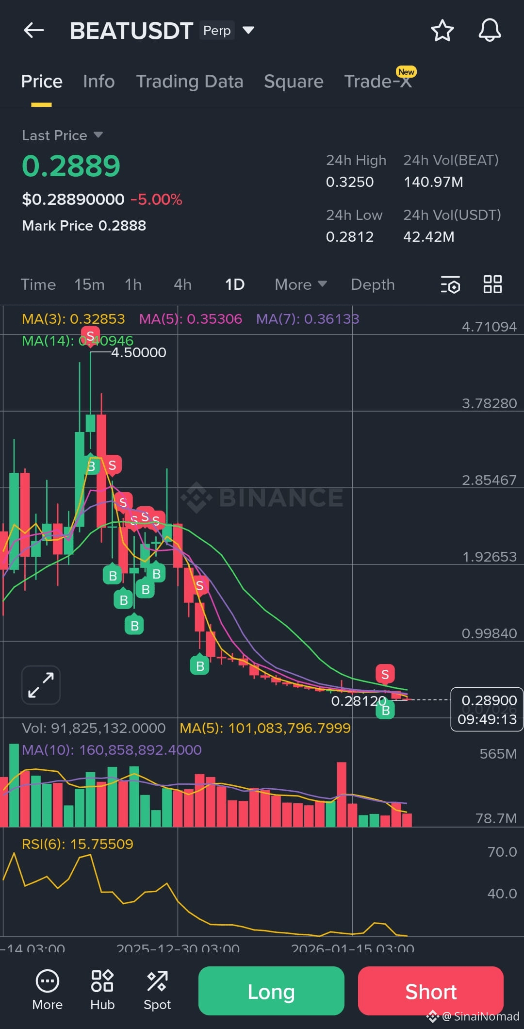 Latest #mantra News, Opinions and Feed Today | Binance Square