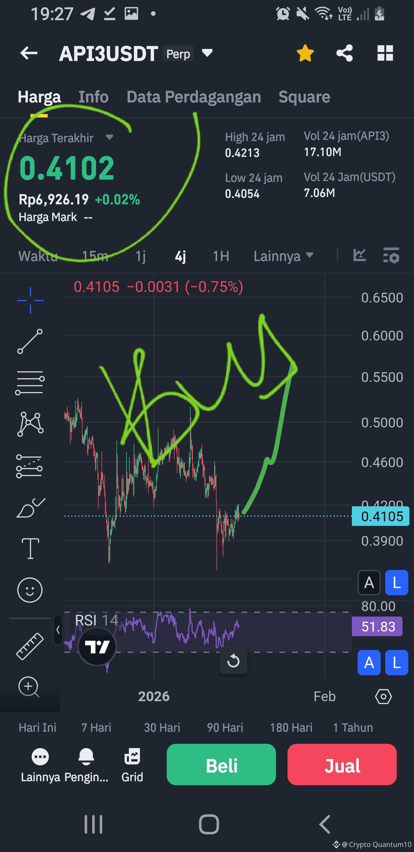 Latest #api3 News, Opinions and Feed Today | Binance Square