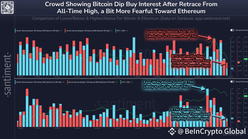 Bitcoin and Ethereum Market Sentiments. 