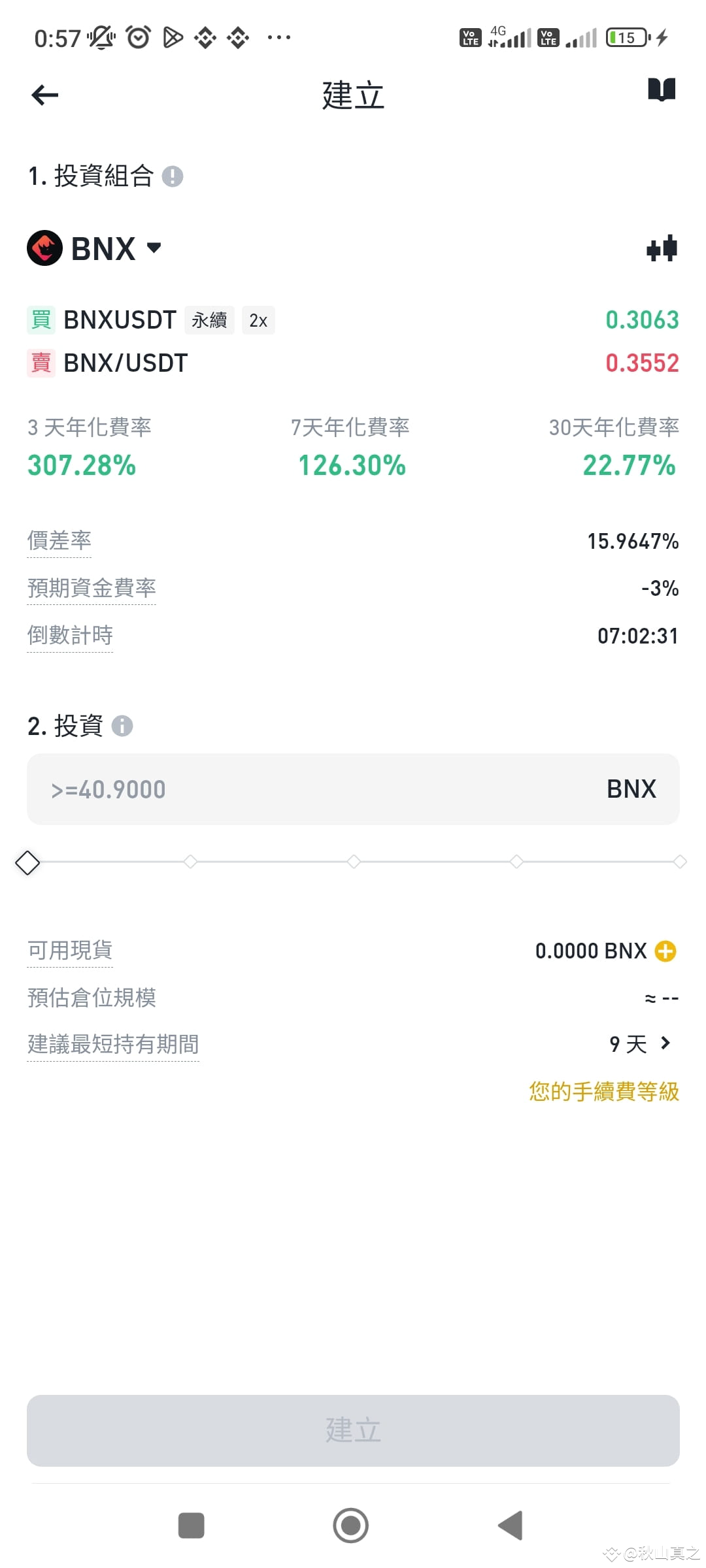 $BNX The premium is too high and will continue to rise | 秋山真之 on ...