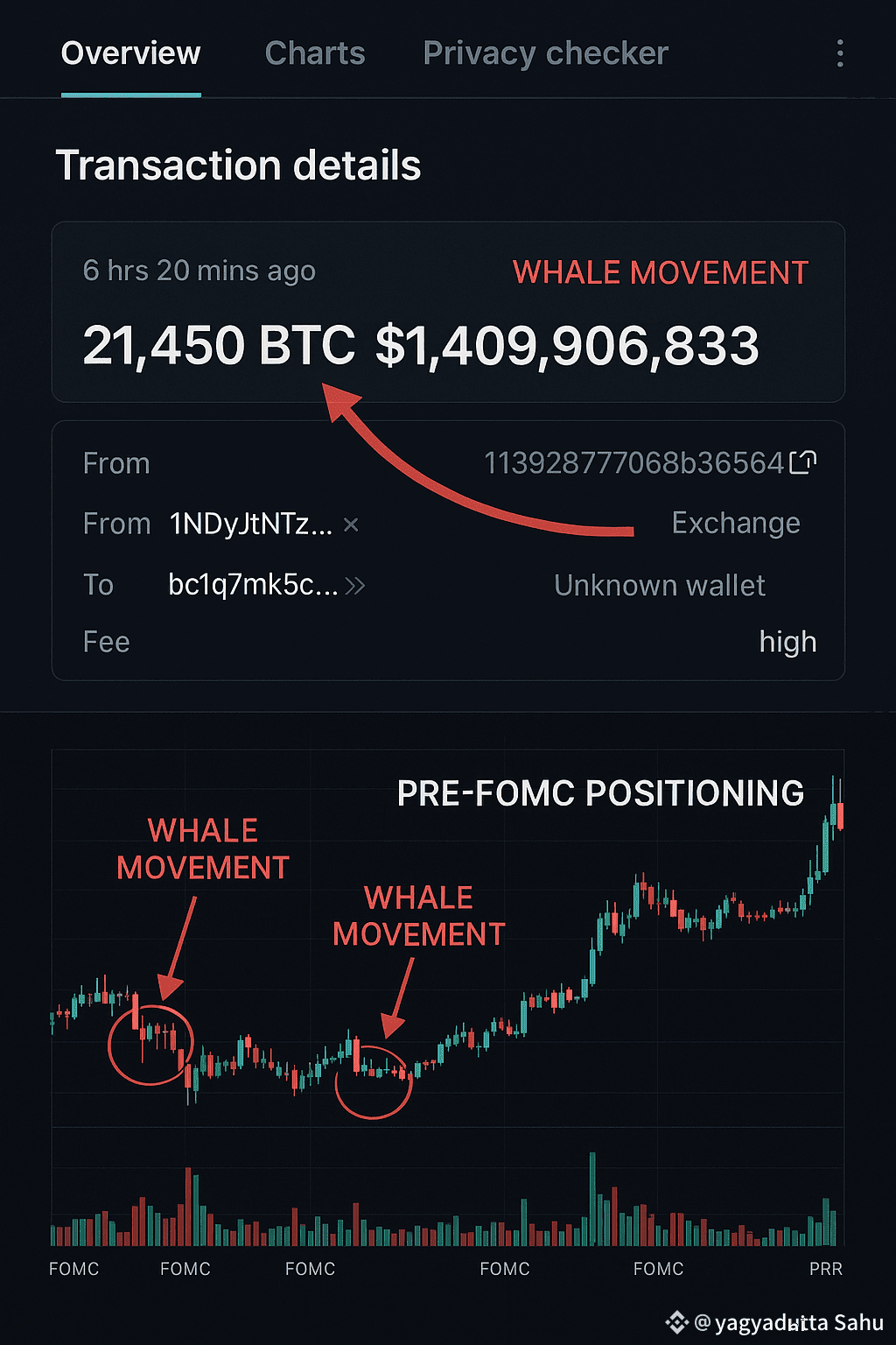 🚨 URGENT: Bitcoin Whale Just Moved $1.4 BILLION Before | Ryukkkk on  Binance Square