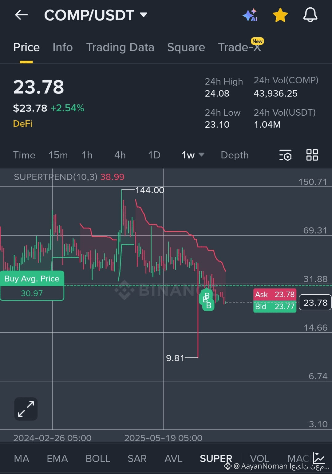 Compound Price Today | COMP to USD Live Price, Market Cap & Chart