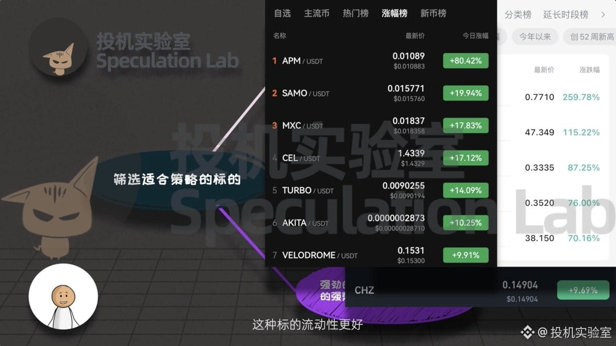 3000米ドルから始まって月に5万米ドルを稼ぐ、超人気トレーダーMayneの「構造+OTE戦略モデル」大公開！！ | 投机实验室 on Binance  Square