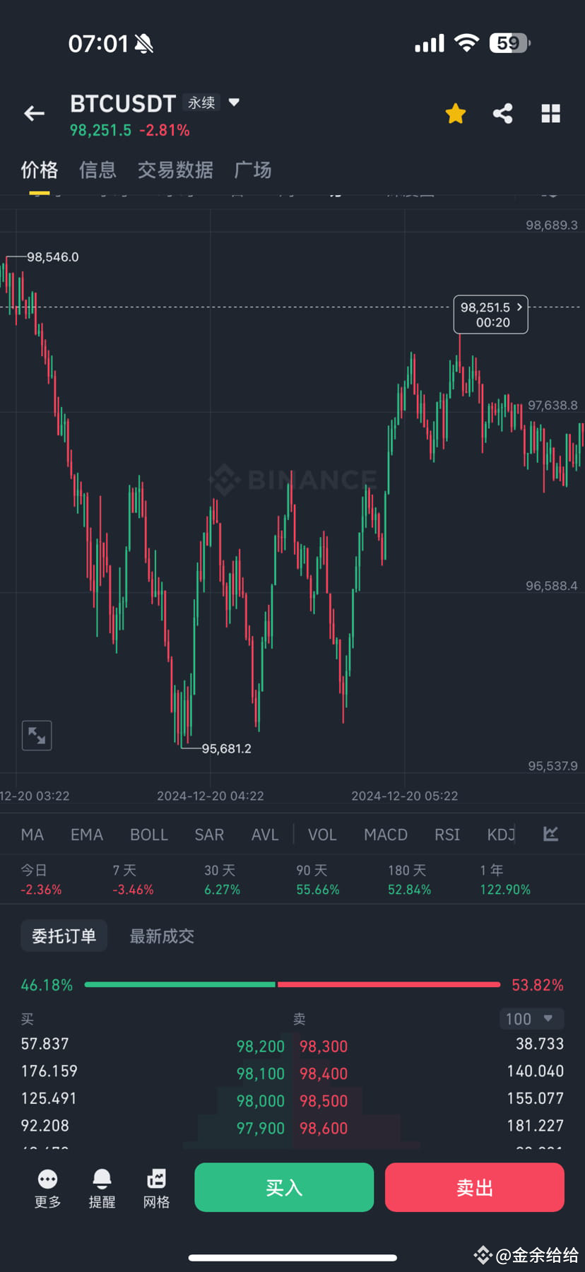 what-i-mean-is-if-you-bottom-fish-at-97000-and-96000-set-a-on