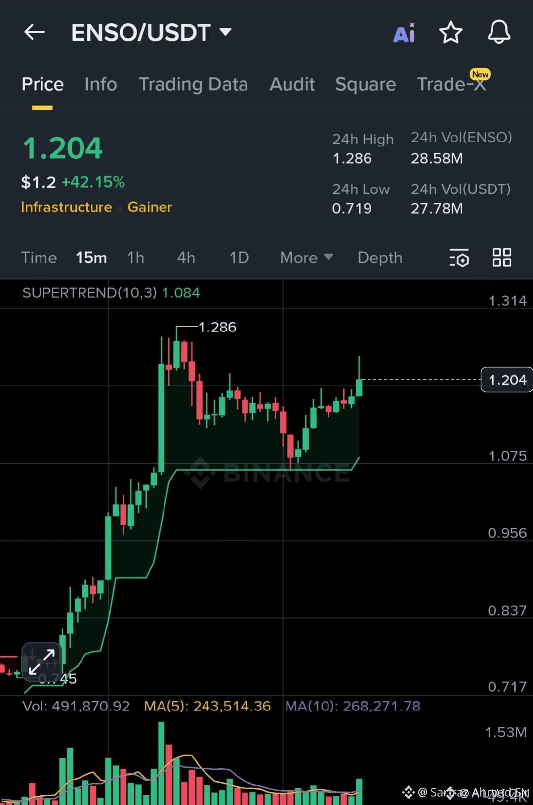 Sarfraz Ahmed Sirのプロフィール | Binance Square