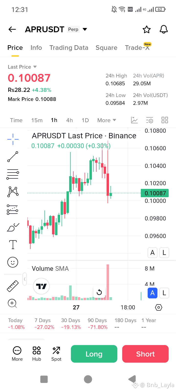 Latest #monad News, Opinions and Feed Today | Binance Square