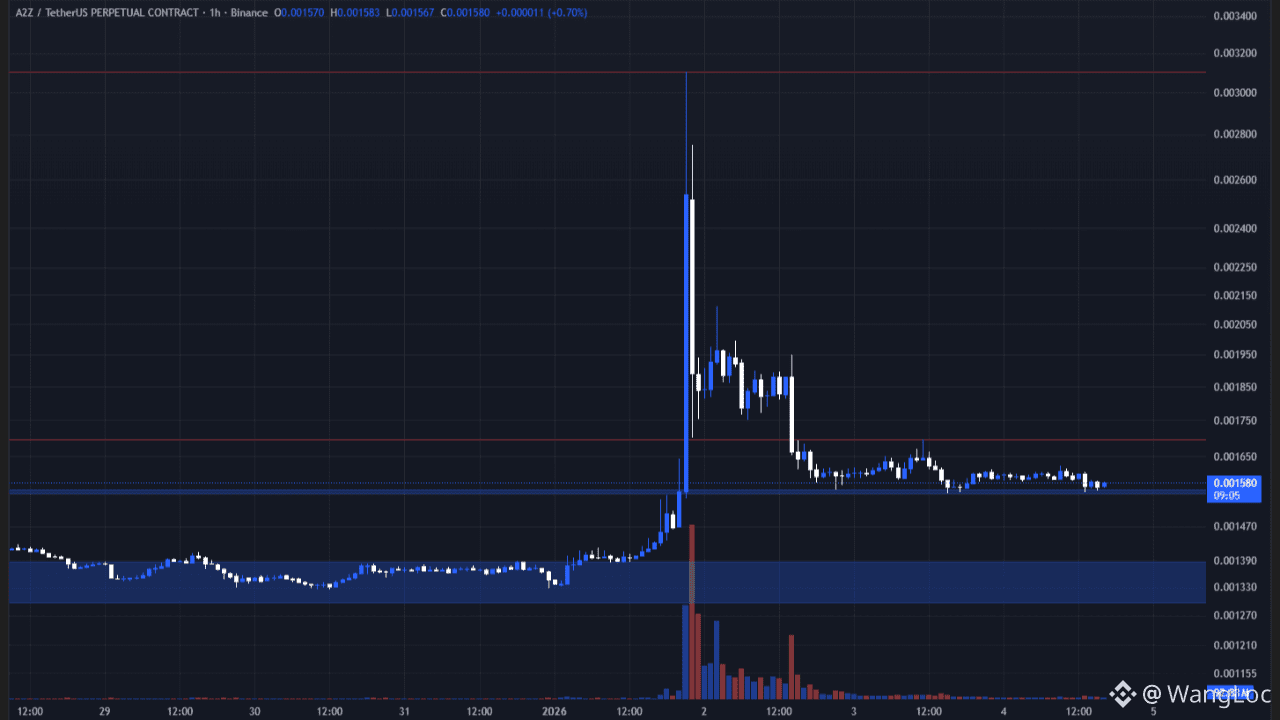 Arena-Z Pris idag | A2Z till USD livepris, marknadsgräns och diagram