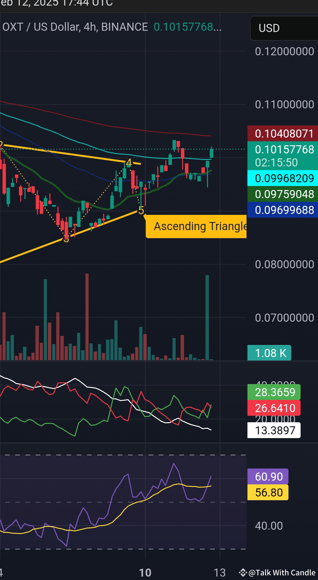 Latest #oxt News, Opinions and Feed Today | Binance Square