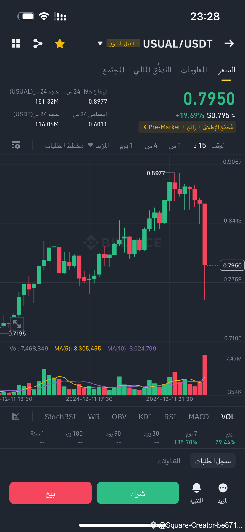 $USUAL Pull the rug out😅 | Digital researcher on Binance Square