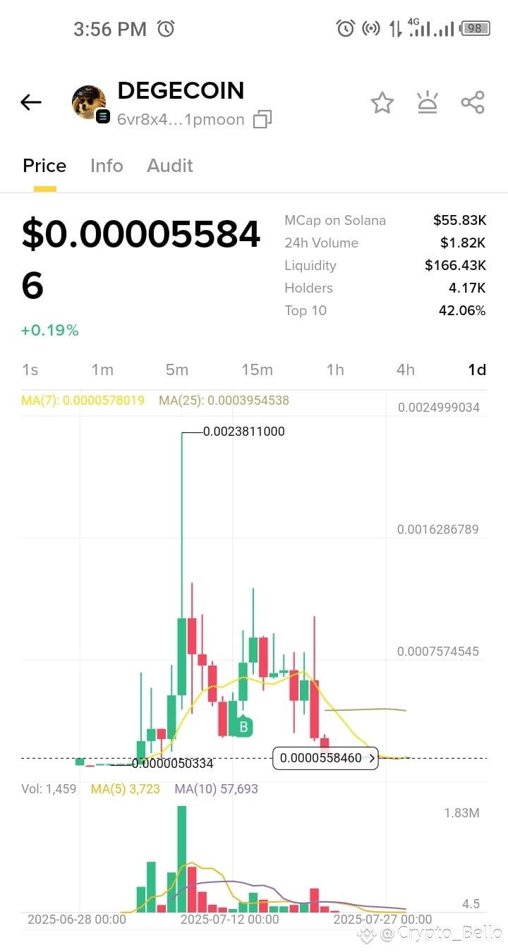 Latest #degecoin News, Opinions and Feed Today | Binance Square