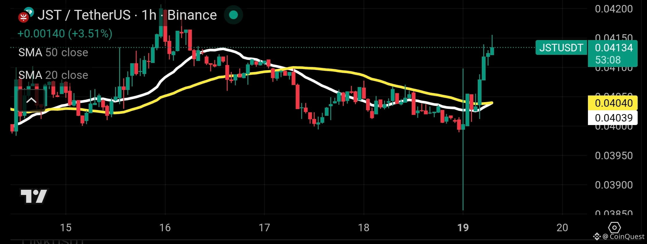 JUST (JST) Price Prediction 2026-2031: Yearly Forecast & Market Outlook |  Binance