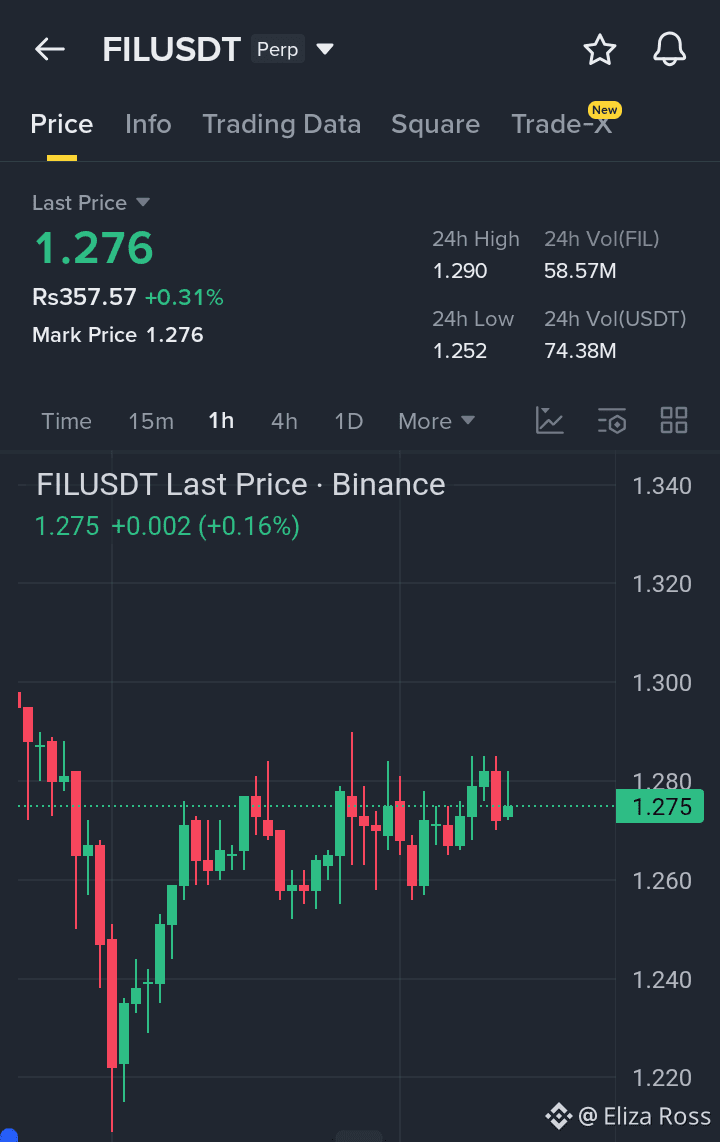 Latest #filecoin News, Opinions and Feed Today | Binance Square