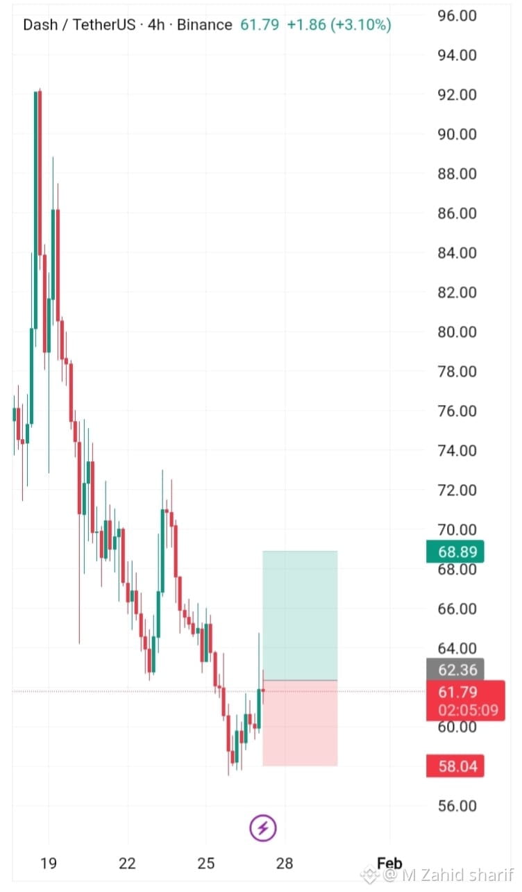 Latest #signal News, Opinions and Feed Today | Binance Square