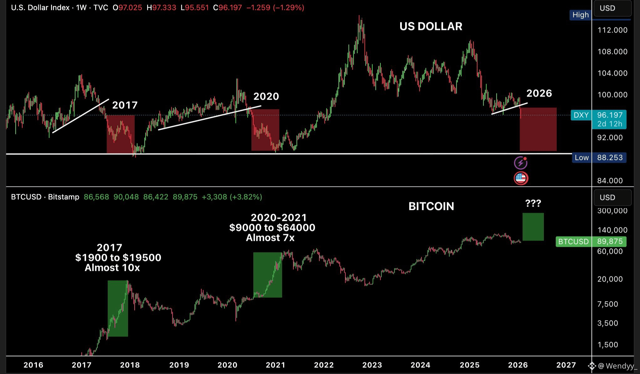 BTC $8.5B Bitcoin Options Expiry — One Level Decides Everyt | Wendyy_ på  Binance Square