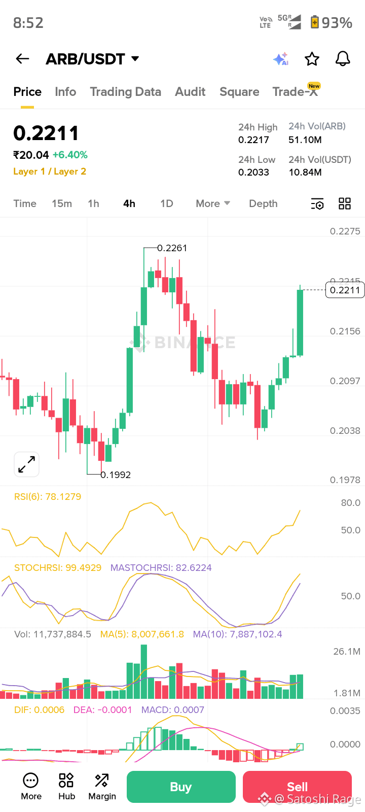 Latest #arbitrum News, Opinions and Feed Today | Binance Square