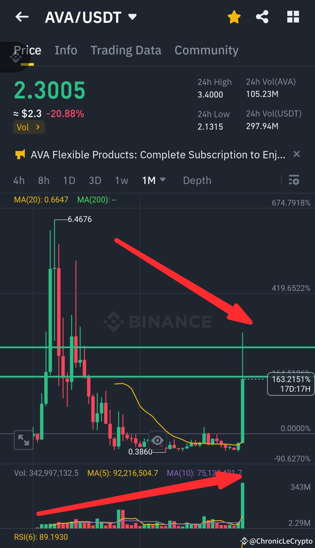 Latest #travala News, Opinions and Feed Today | Binance Square