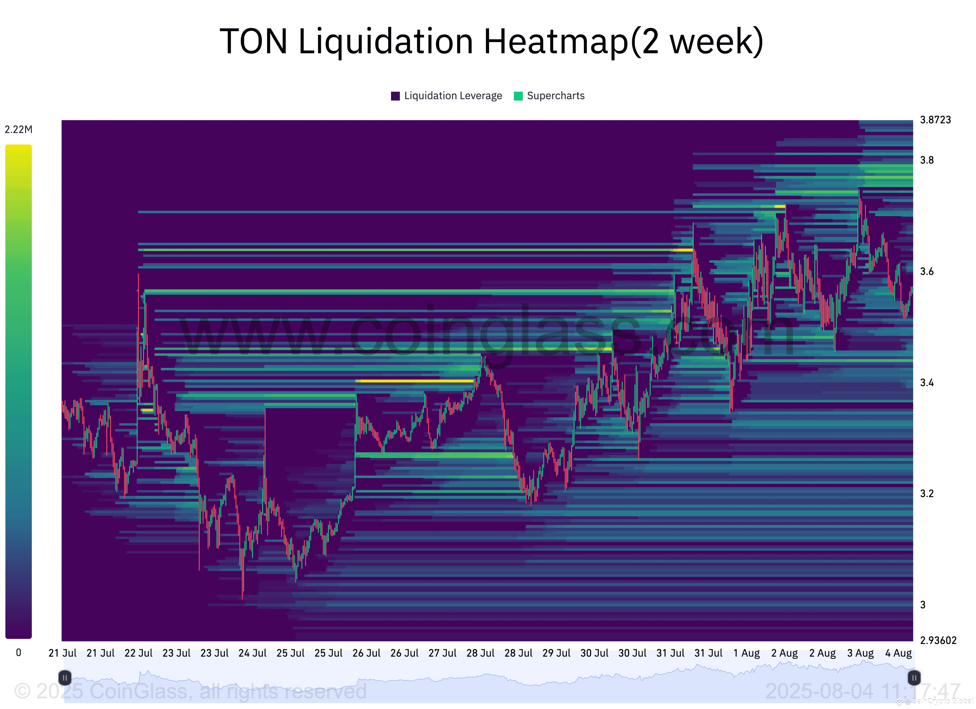 Liquidation Heatmap