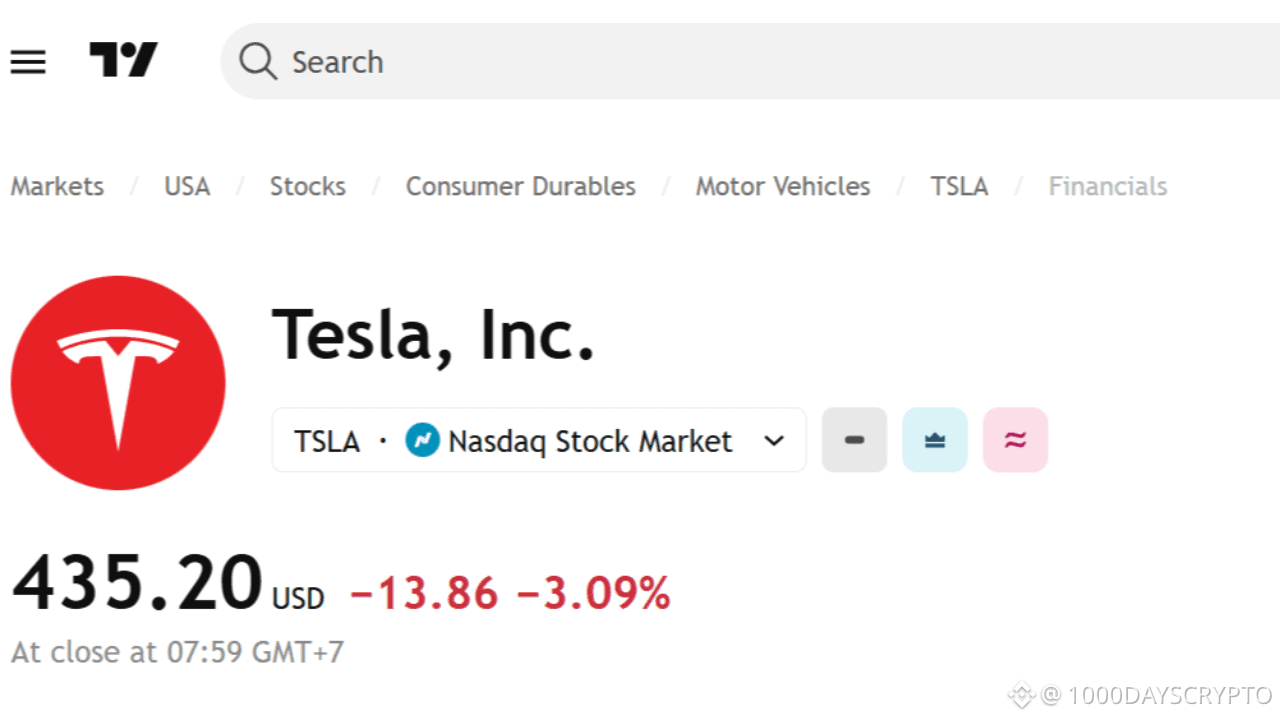 Precio de hoy de Tesla | Precio en tiempo real, cap. de mercado y gráfico  de TSLA a USD
