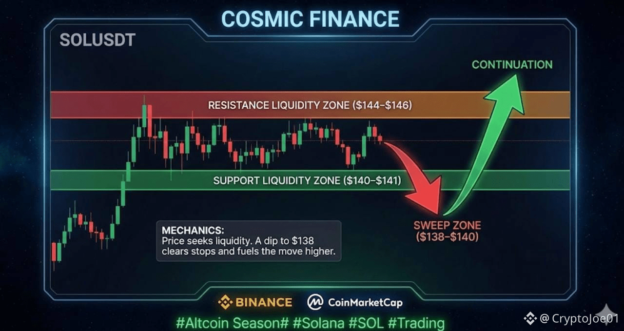 CryptoJoe01のプロフィール | Binance Square