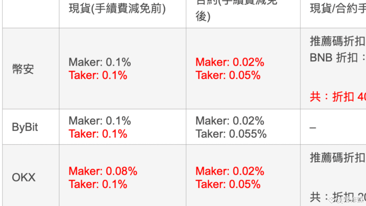 ملف Joey Lu الشخصي | Binance Square