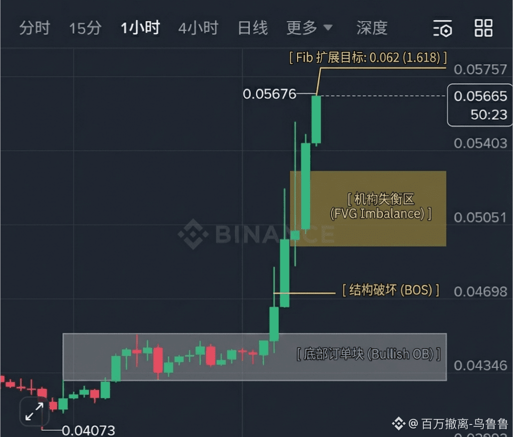 FHE Buy now! The privacy computing sector has completely | 狙击手Ricky on  Binance Square
