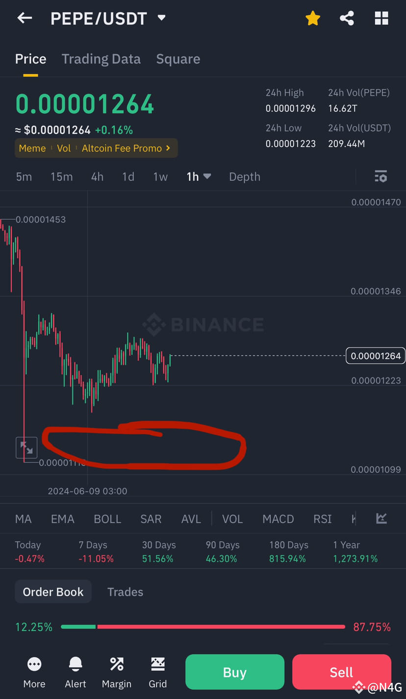 Someone s Liquidation Price Is Probably In That Red Circle N4G On 