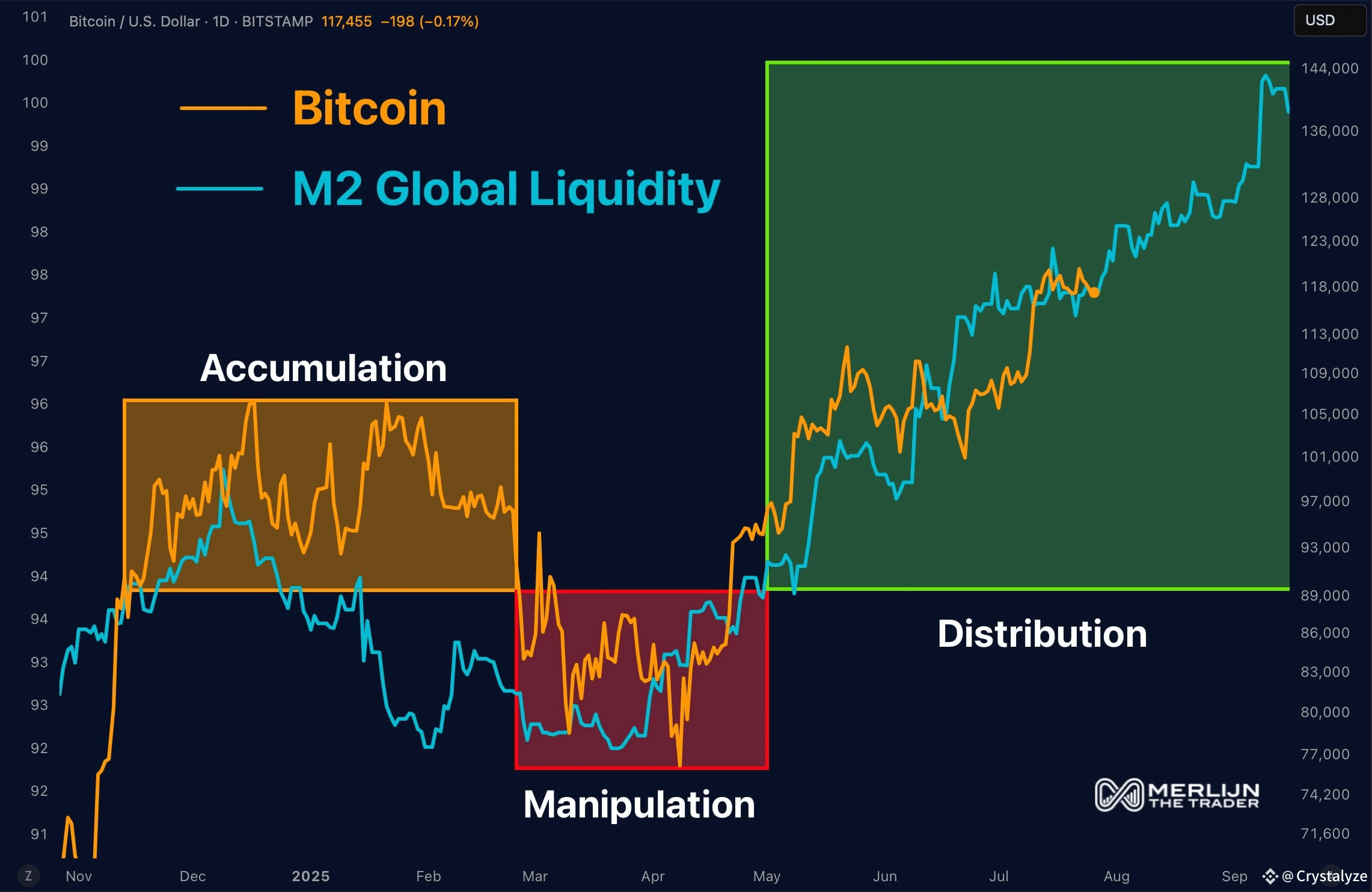 Latest #m2 News, Opinions and Feed Today | Binance Square