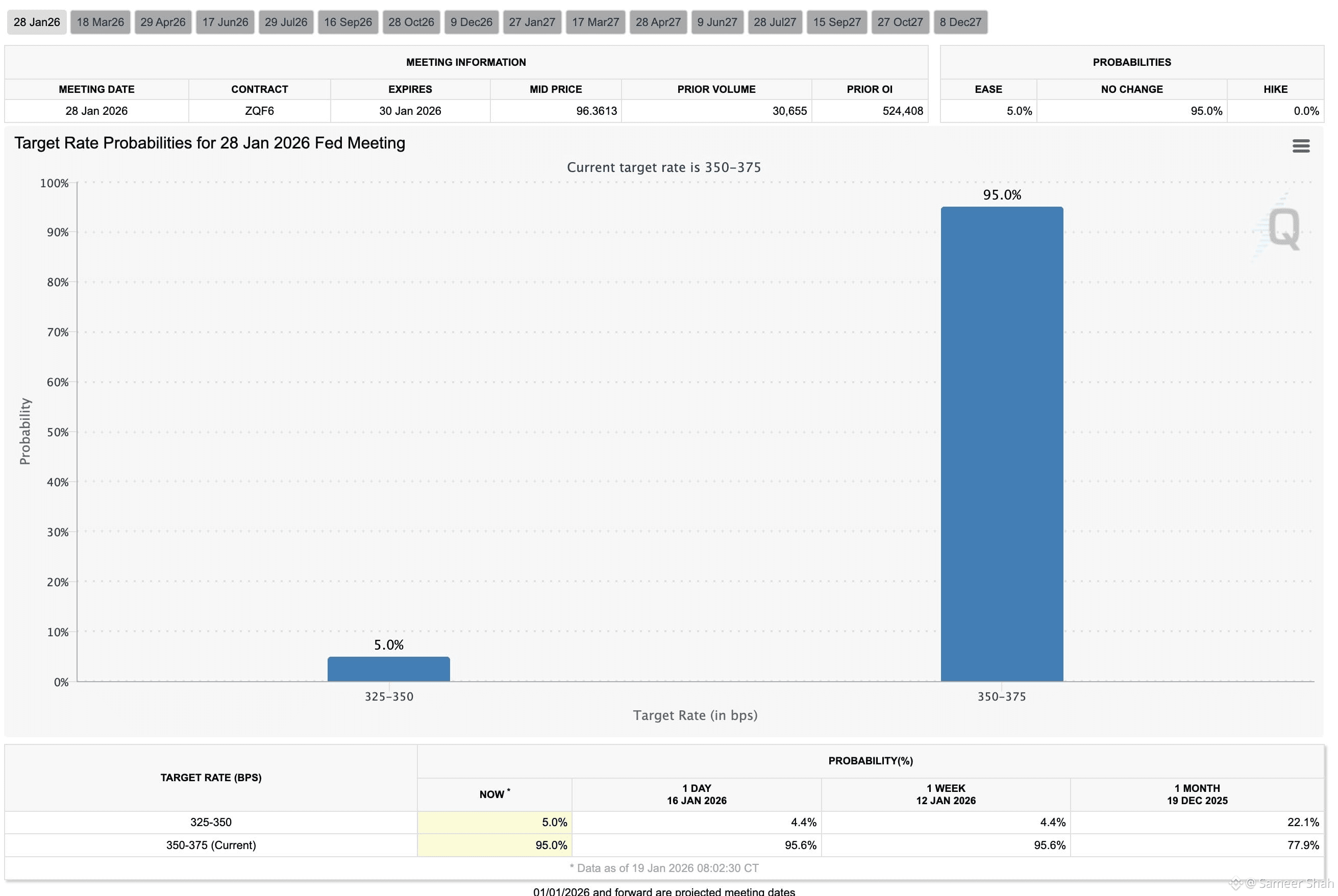 Exploring 1000BOB Coin: The Meme Token Built on Binance Smart Chain |  Sameer Shah على Binance Square