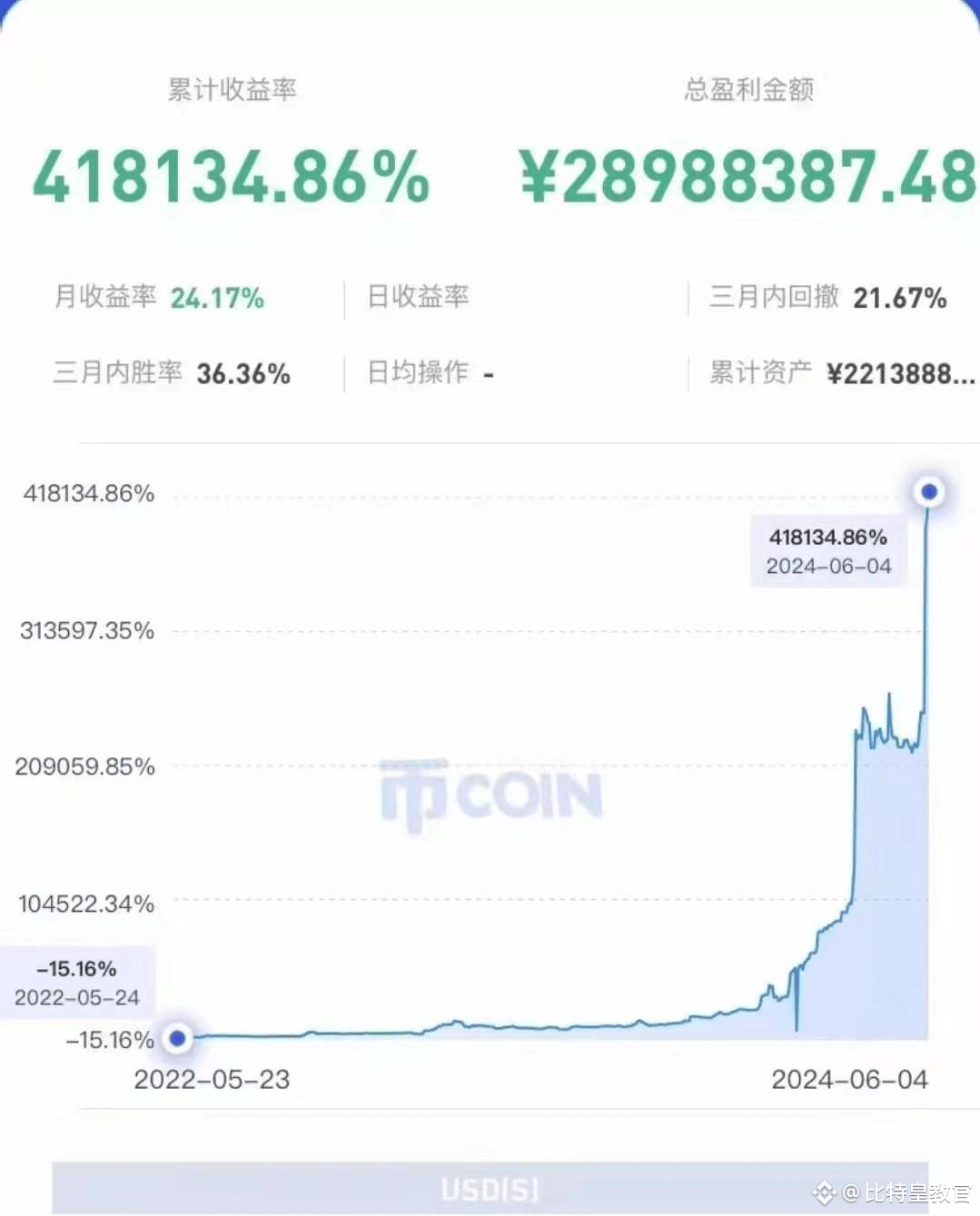 币圈新手哪些指标最好用？ | 善渊on Binance Square