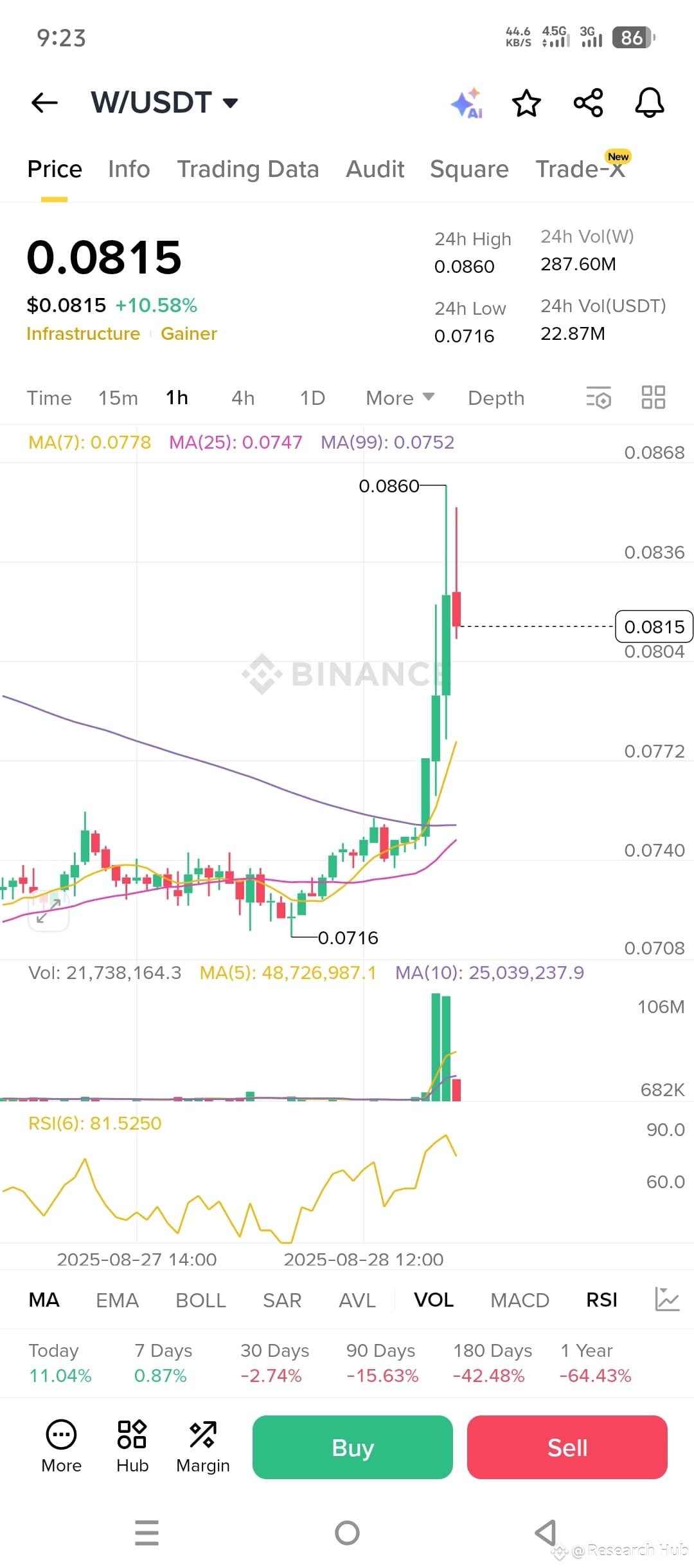 Latest #newhighofprofitablebtcwallets News, Opinions and Feed Today |  Binance Square