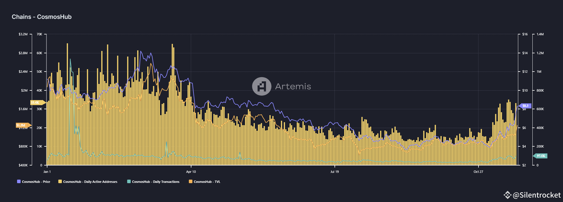 $ATOM ’s Got Moves, But Will It Keep Grooving? 🌌💃 Hold ont