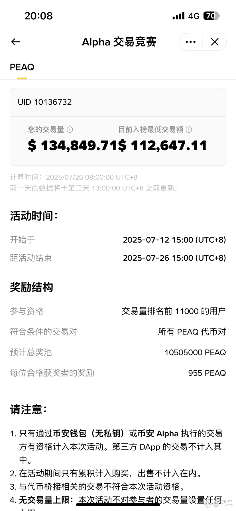 peaq一天增加11万交易量你们觉得有问题没有，总交易量还没1000万。1万个11万的交易量是多11亿😂😂所以你怎么| 银马på Binance
