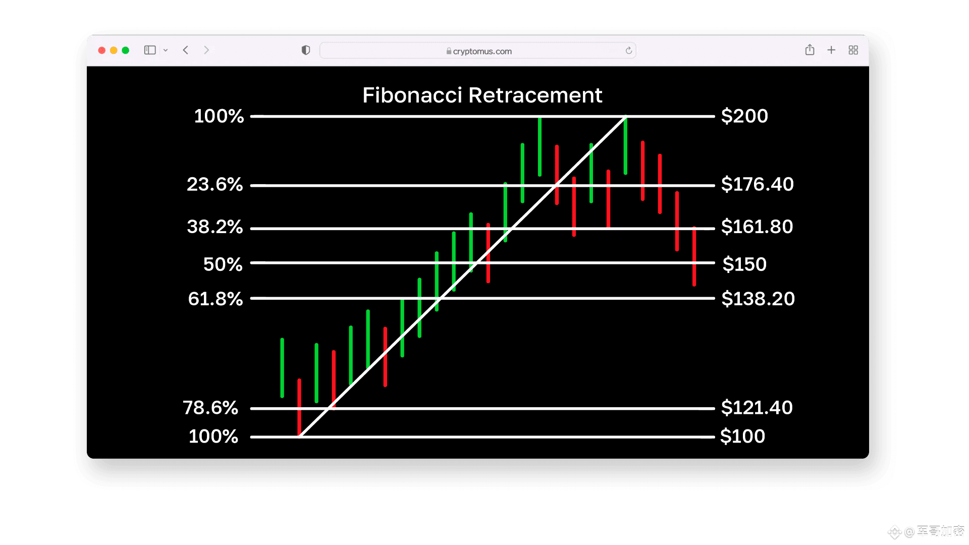 fibonacci1