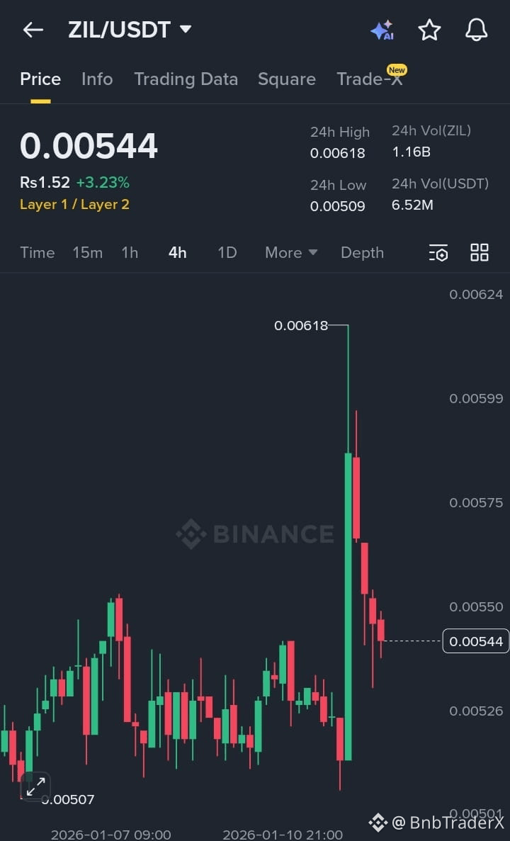 Latest #zilliqa News, Opinions and Feed Today | Binance Square