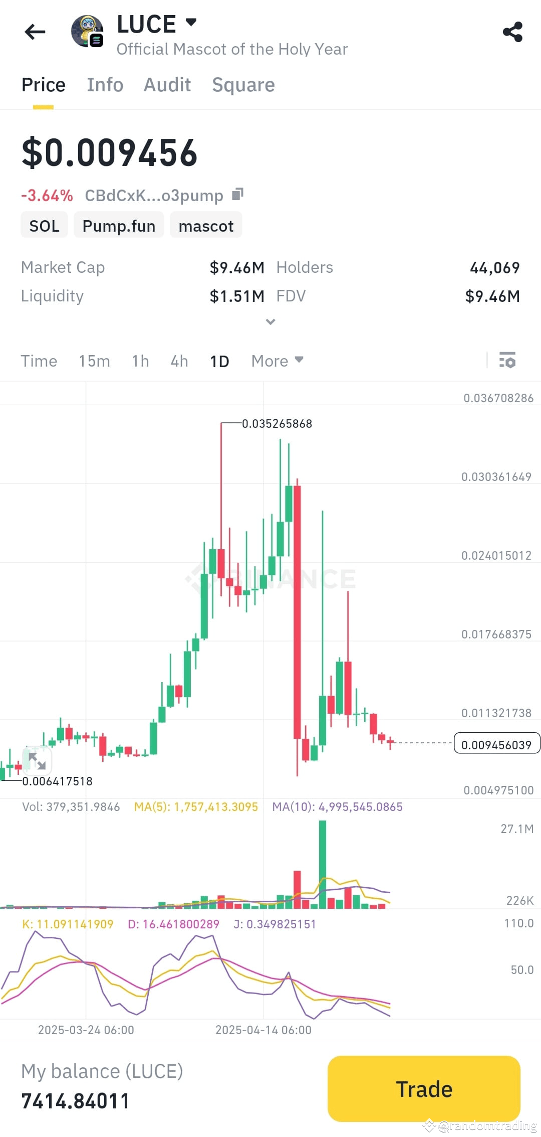 Latest #luce News, Opinions and Feed Today | Binance Square