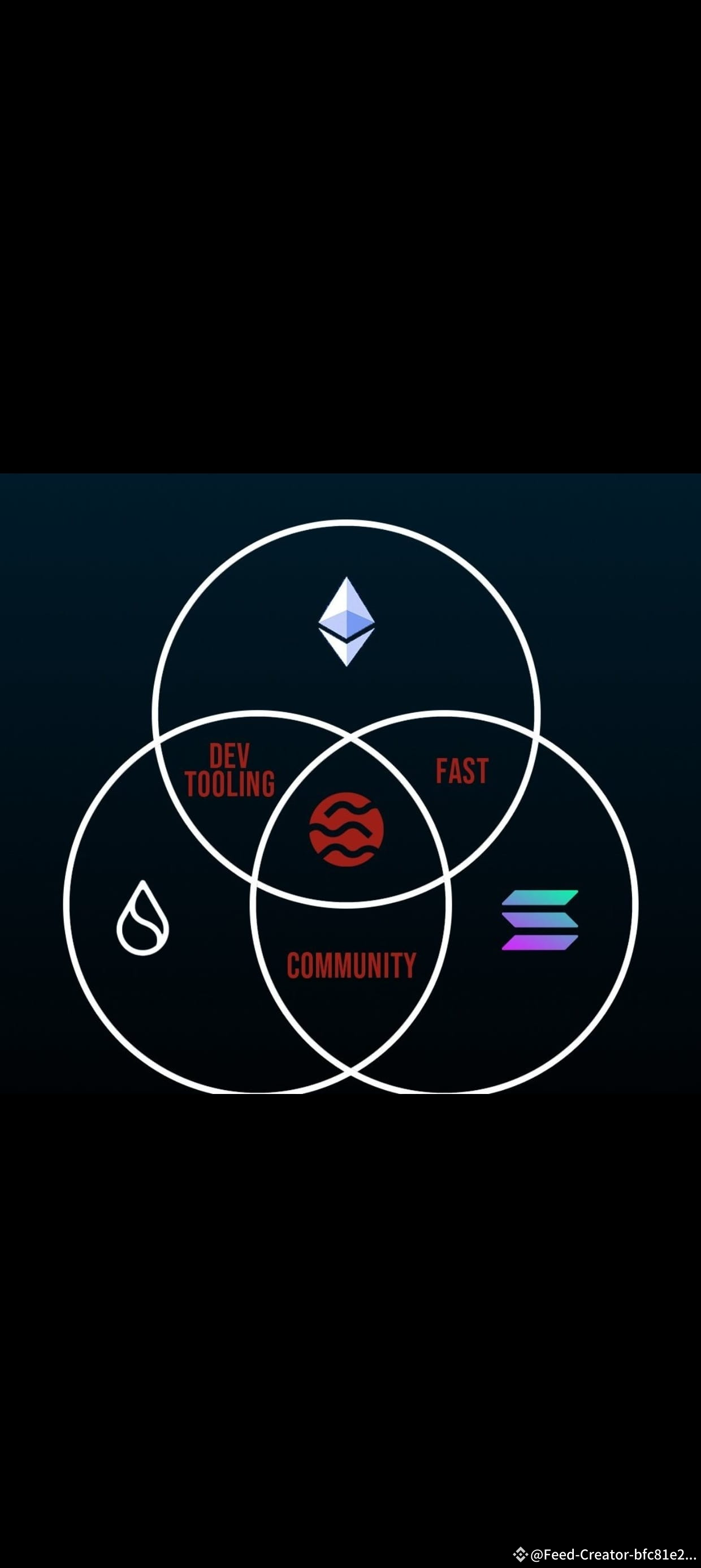 區塊鏈的未來是$SEI Sei將以太坊的開發工具與速度和可擴展性相結合Solana、Aptos 和Sui使其成爲快速、 | 幣安廣場上的