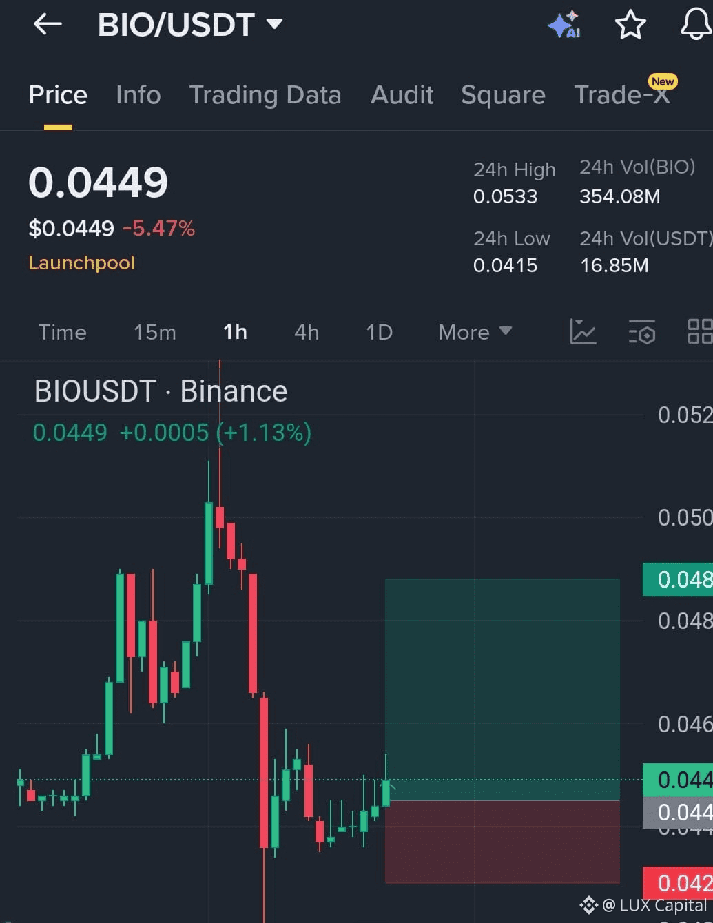Últimas notícias, opiniões e publicações de hoje de #desci | Binance Square