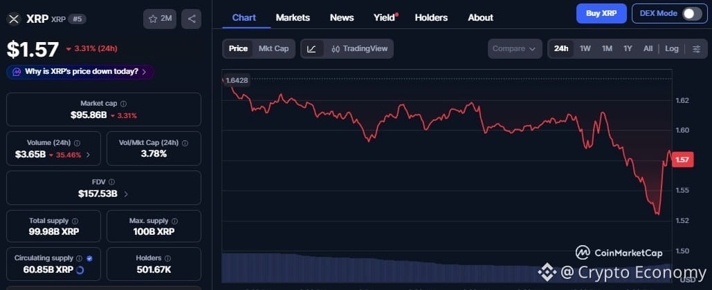 XRP Chart Coinmarketcap