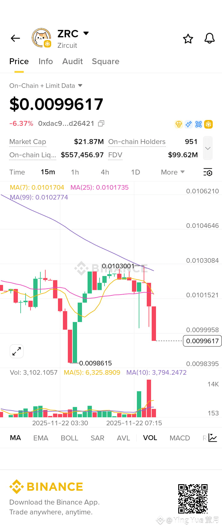 Latest #zircuit News, Opinions and Feed Today | Binance Square