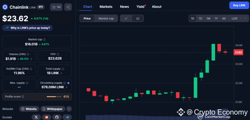Chainlink coinmarketcap