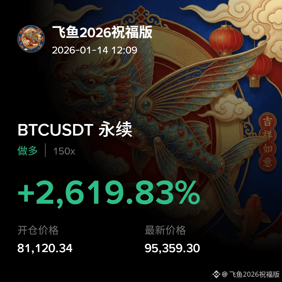 比特币最新行情解读+支撑阻力位分享！！！ #BTC $BTC | 飞鱼2026祝福版на Binance Square