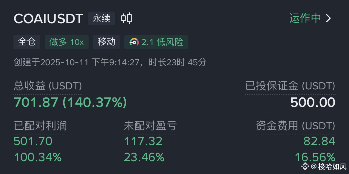 $COAI 看不懂这狗庄,开了一天网格收了700u,狗庄能在这里再震几天让我把本金赚出来不 | 梭哈如风发布于币安广场