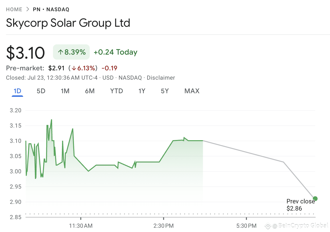Skycorp Solar Group Stock Performance