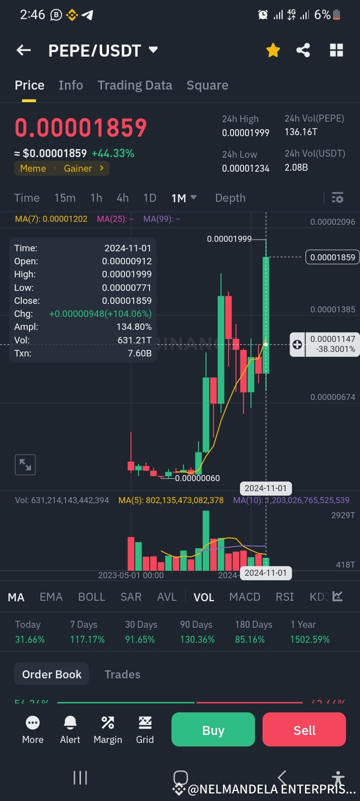 PEPE Reaching $0.01 (1 cent) is generally considered highly | NELMANDELA  ENTERPRISE on Binance Square