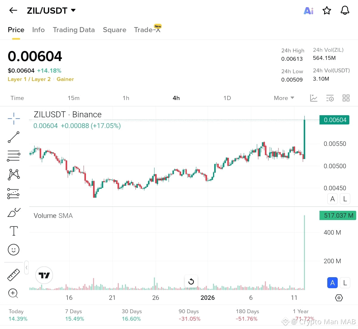 Latest #zilliqa News, Opinions and Feed Today | Binance Square
