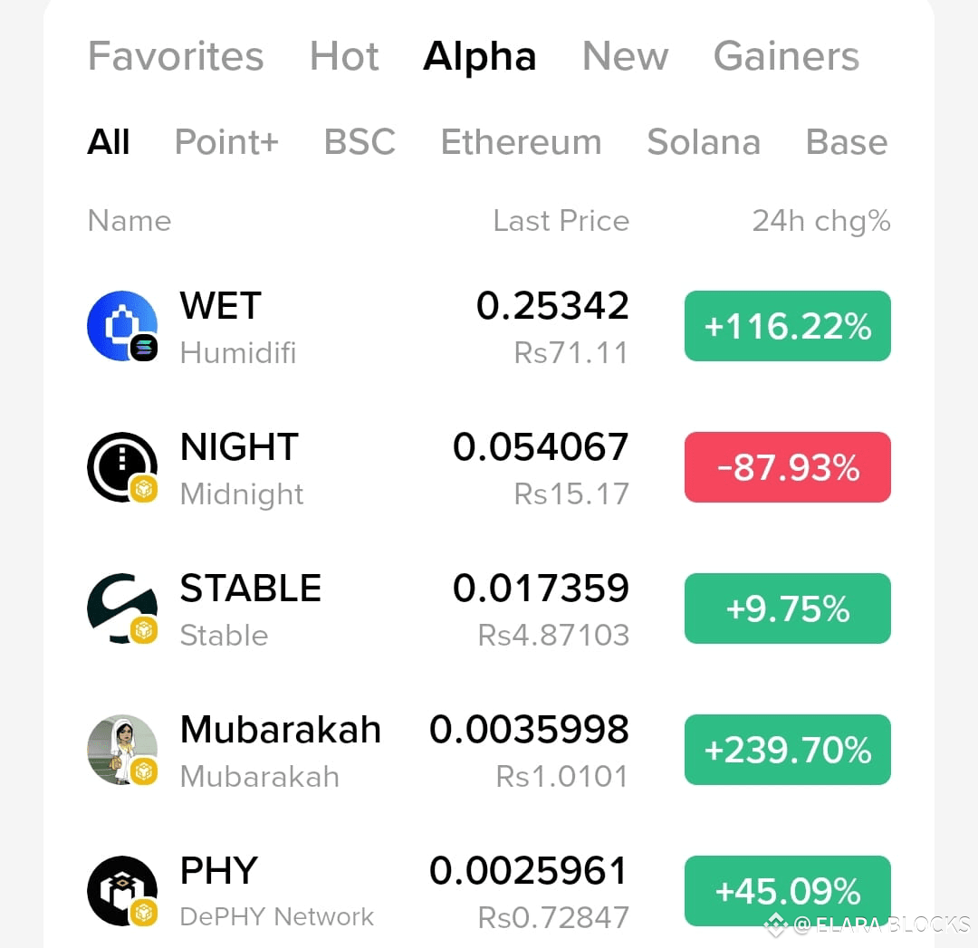 Today ALPHA coins prices. .. | Cherryx lady on Binance Square