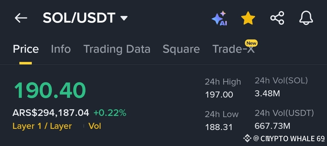 SOL USDT - Buy & Hold Big Move Soon 🚀 Entry Zone: 188.5 | CRYPTO WHALE 69  on Binance Square