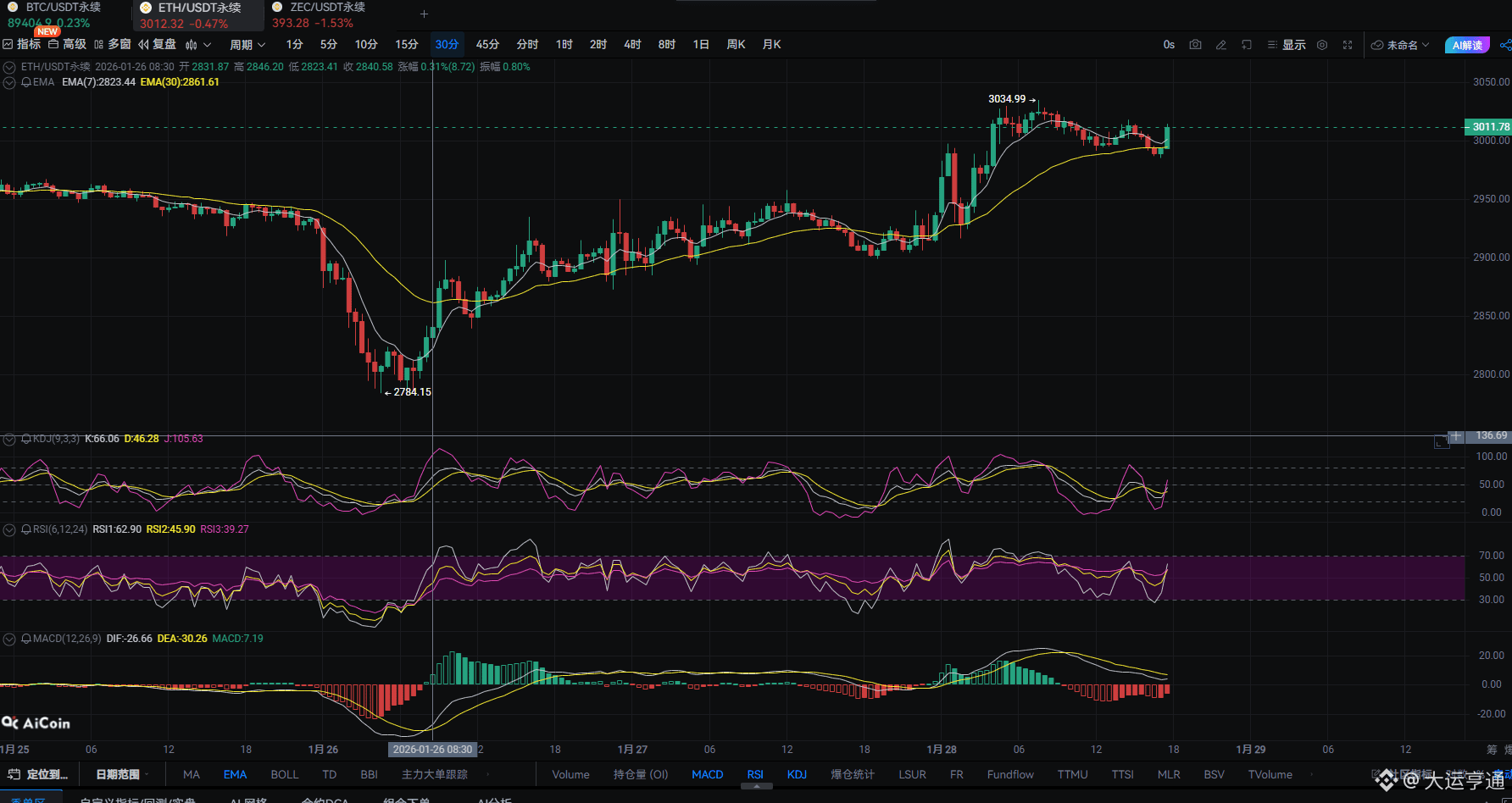 大运亨通のプロフィール | Binance Square