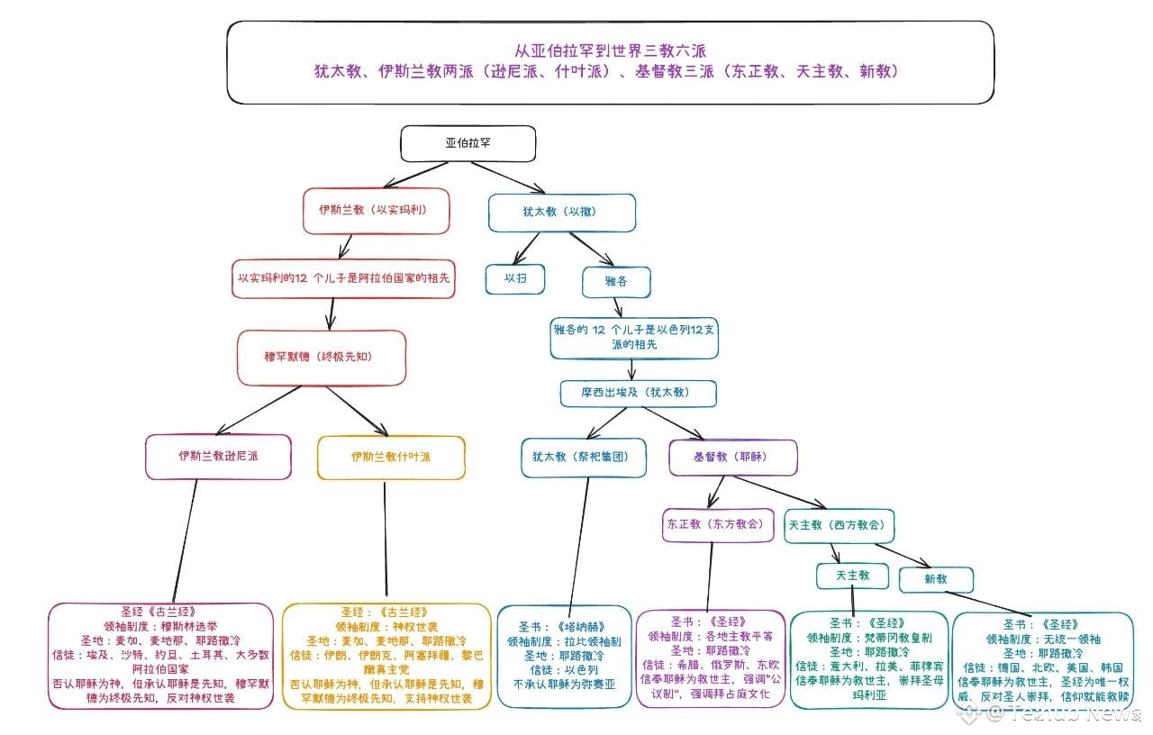 从犹太人的历史起源看伊以冲突| Techub News发布于币安广场
