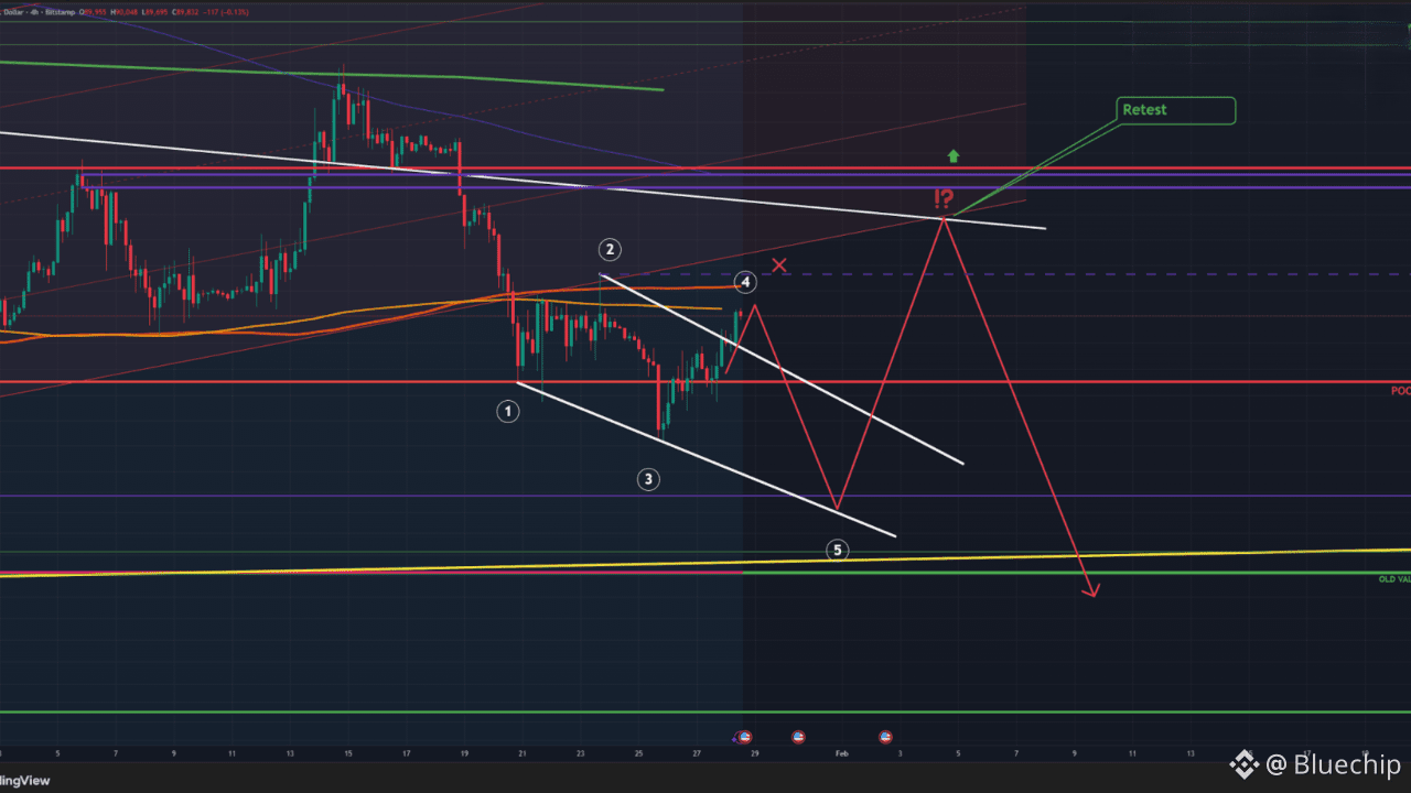 Crypto Fear & Greed Index | Bitcoin Sentiment | Binance